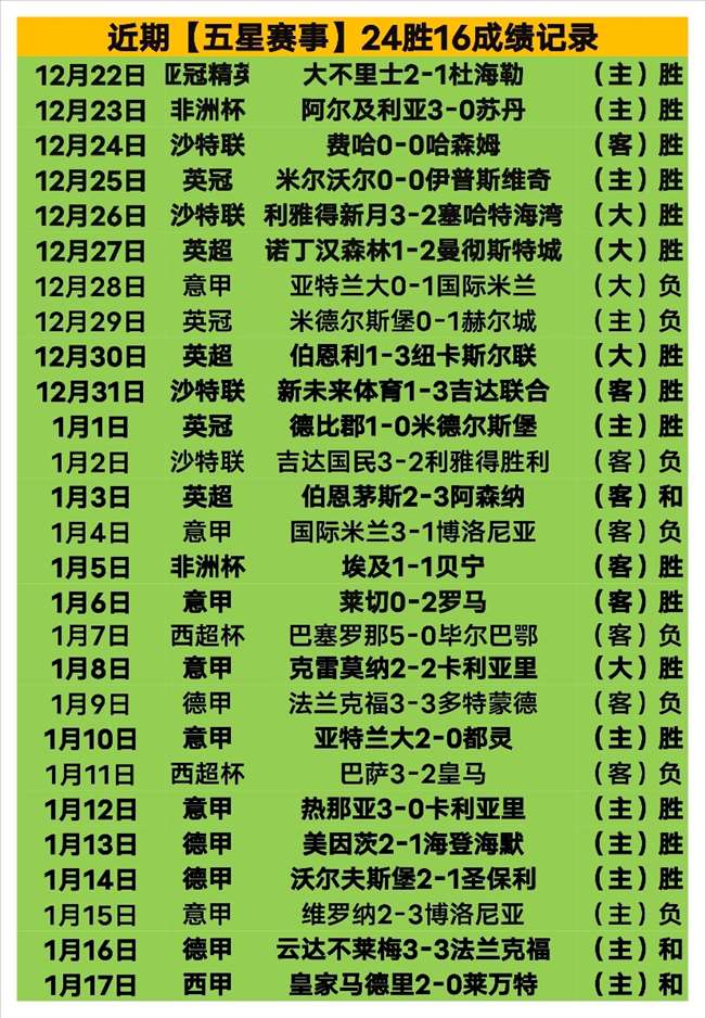 赖斯定位球,绝技惊艳英,阿森纳变革,超凡国际电子平台,超凡国际电子模拟器,超凡国际电子模拟器官网,超凡国际电子模拟器登录入口,超凡国际电子官方网站