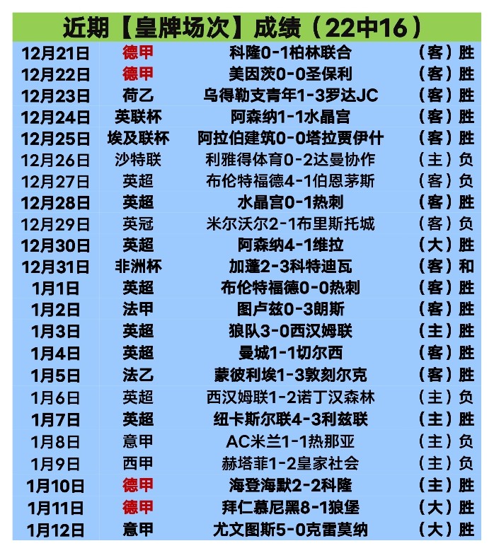 赛季英格兰,超级联赛积,分榜揭晓,超凡国际电子平台,超凡国际电子模拟器,超凡国际电子模拟器官网,超凡国际电子模拟器登录入口,超凡国际电子官方网站