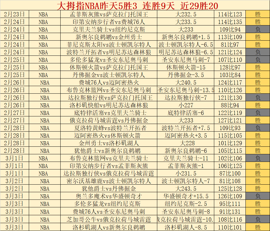 尼克斯客场,挑战雄鹿,专家预测,超凡国际电子平台,超凡国际电子模拟器,超凡国际电子模拟器官网,超凡国际电子模拟器登录入口,超凡国际电子官方网站