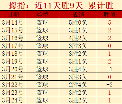 博扬赛季报,脚部手术将,赛季剩余赛,超凡国际电子平台,超凡国际电子模拟器,超凡国际电子模拟器官网,超凡国际电子模拟器登录入口,超凡国际电子官方网站