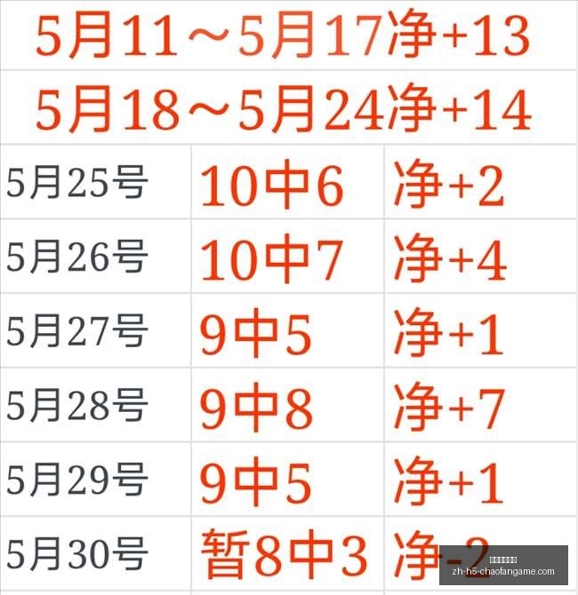精华回顾精,彩瞬间,错过太遗憾,超凡国际娱乐官网,超凡娱乐,超凡互动,超凡平台,超凡下载