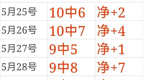 精华回顾精彩瞬间，错过太遗憾
